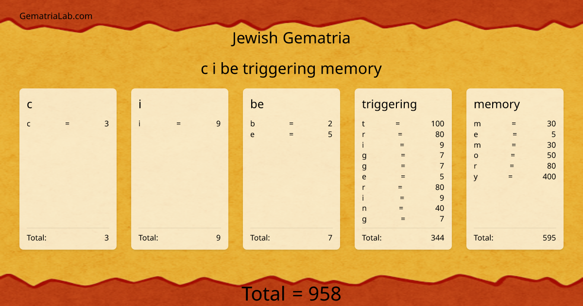 c i be triggering memory in jewish Gematria
